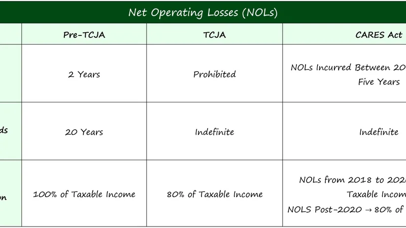 Net Daily Loss Formula and Automated 12:00 PM BST Crediting Schedule