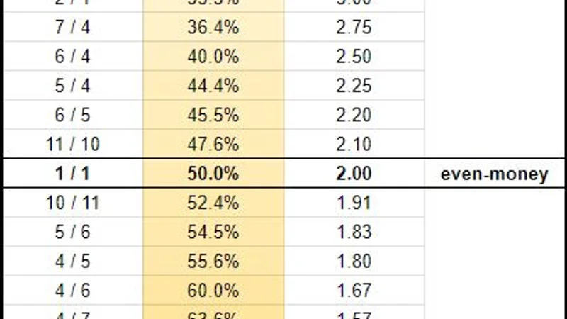 Cricket Odds Calculation Bookmaker Margin and Session Run Markets