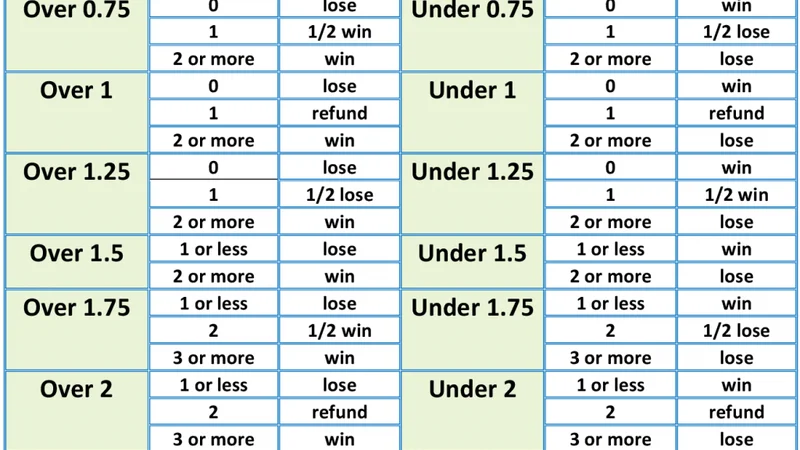Asian Handicap Line Breakdown and Expected Goals xG Metrics