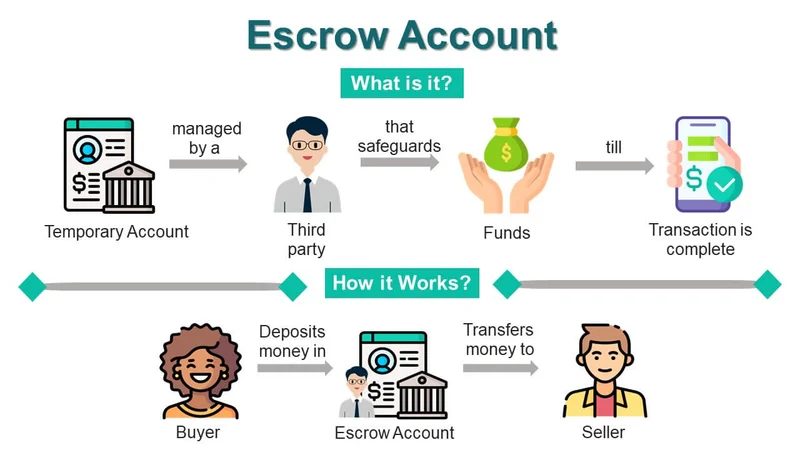 Verified Regional Agent Cashout and Escrow Security Protocols